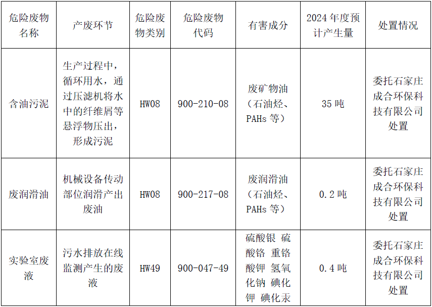 東綸科技實業(yè)有限公司清潔生產審核信息公布
